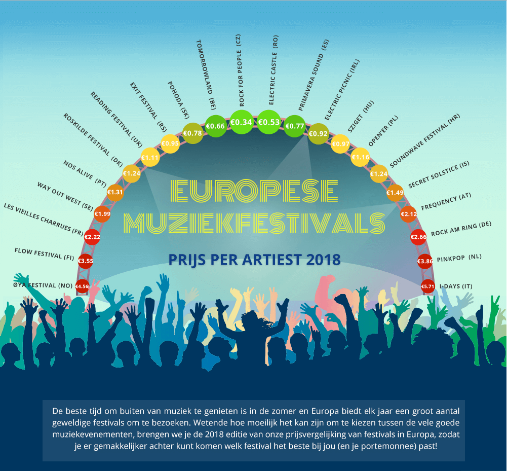festivals-europa-prijs-per-artiest