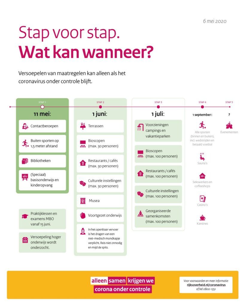 stappenplan-festivals