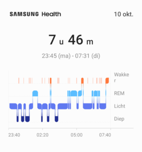 samsung-health-gegevens