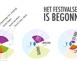 Infographic 11 Festivals