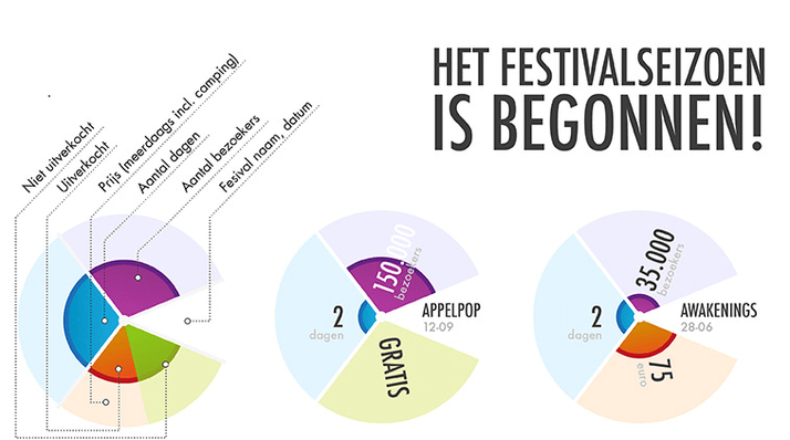 Infographic 11 Festivals